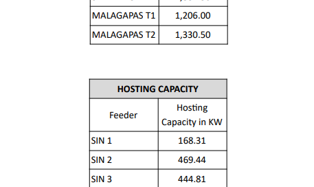 HOW TO APPLY AS DISTRIBUTED ENERGY RESOURCE (DER):